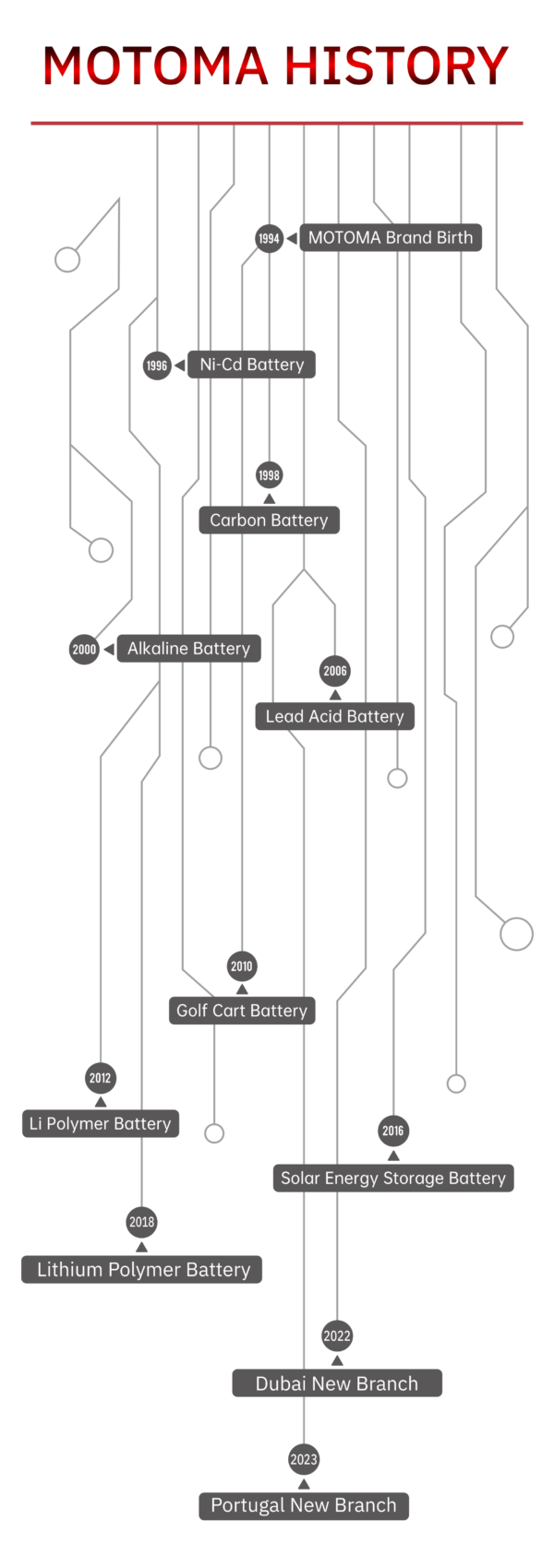 Company Profile MOTOMA