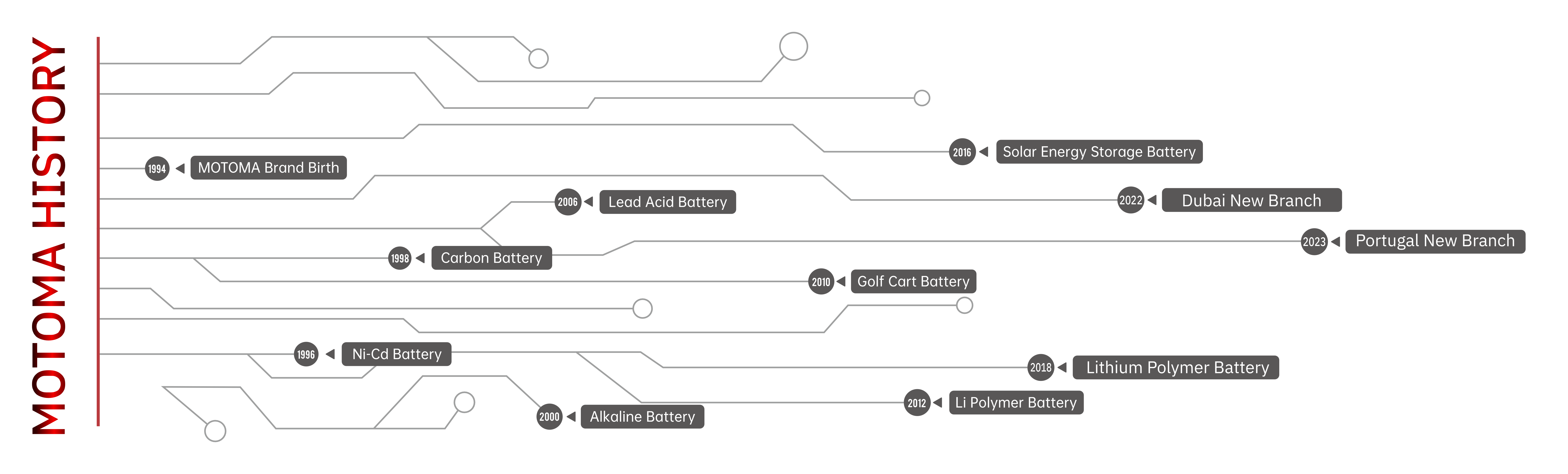 MOTOMA|Company Profile