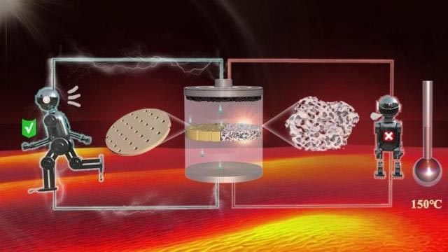 High-Temperature-Resistant-Battery-Separator-1 MOTOMA | Chinese Researchers Develop High-Temperature-Resistant Polyimide Separator to Enhance Lithium Battery Safety