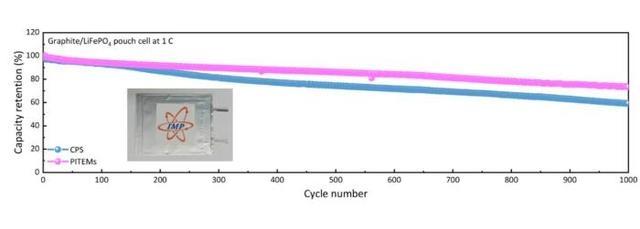 High-Temperature-Resistant-Battery-Separator-2 MOTOMA | Chinese Researchers Develop High-Temperature-Resistant Polyimide Separator to Enhance Lithium Battery Safety