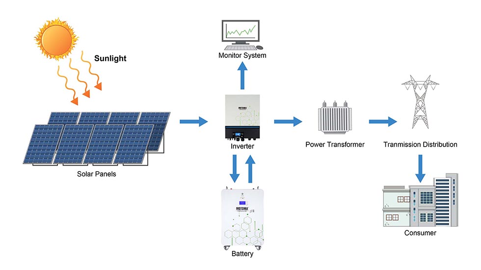 BR_MC_Current_12 MOTOMA | Best Home Solar Systems for Energy Savings in 2025: What to Know Before You Buy