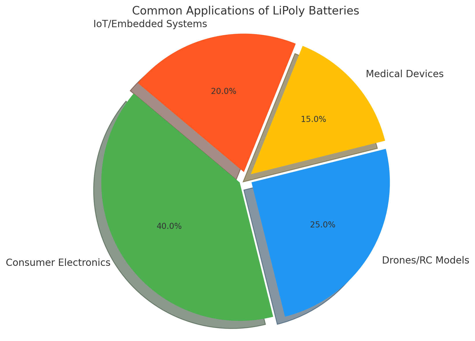 MOTOMA | LiPoly Battery Guide: Soft Pouch LiPo Battery Safety, Uses, and Key Features
