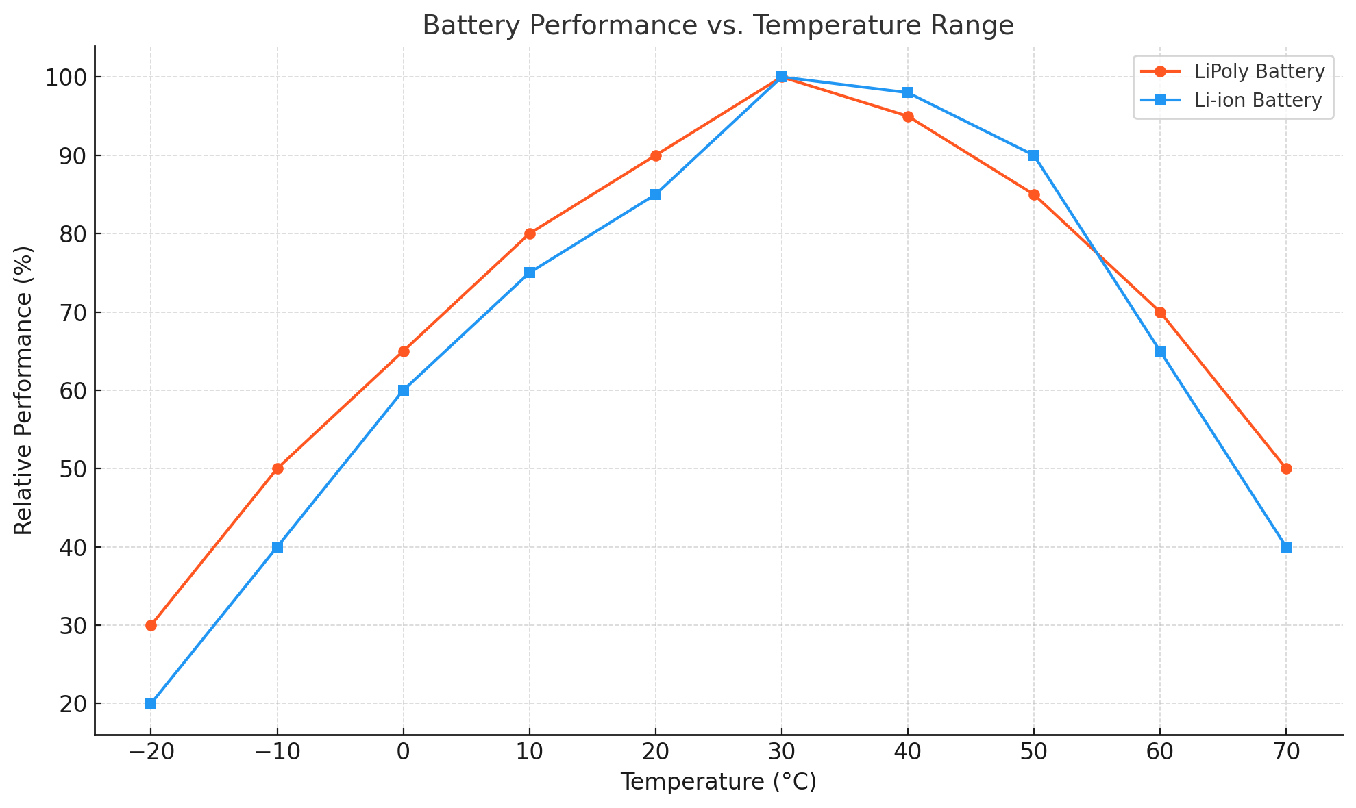 MOTOMA | LiPoly Battery Guide: Soft Pouch LiPo Battery Safety, Uses, and Key Features