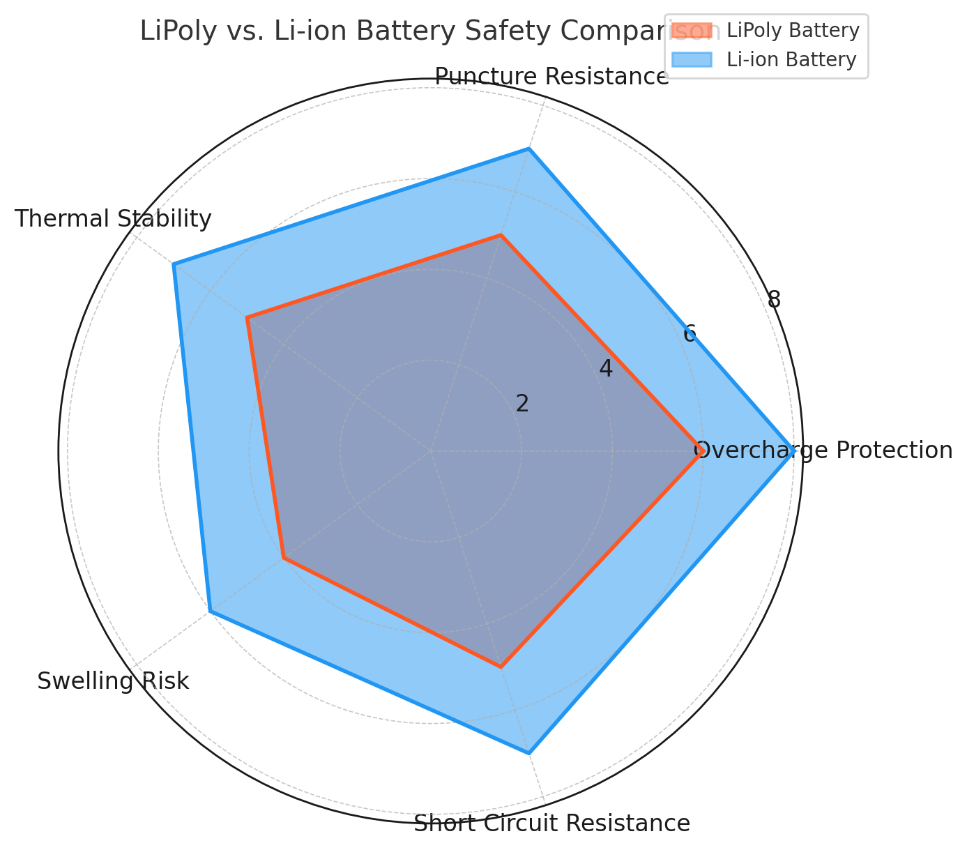 MOTOMA | LiPoly Battery Guide: Soft Pouch LiPo Battery Safety, Uses, and Key Features