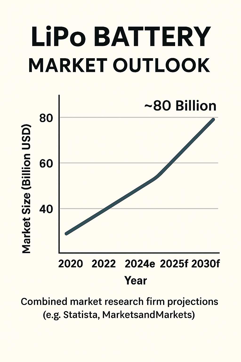 MOTOMA | Lipol Battery - The High-Energy secret in your pocket